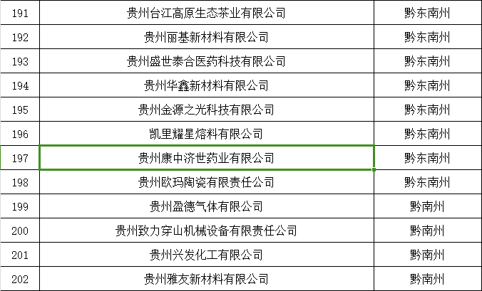 我公司正式被擬定為2024年第一批貴州省專精特新中小企業 